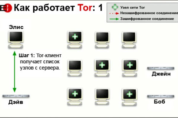 Кракен kr2web in