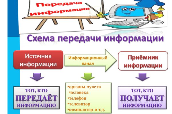 Кракен переходник ссылка