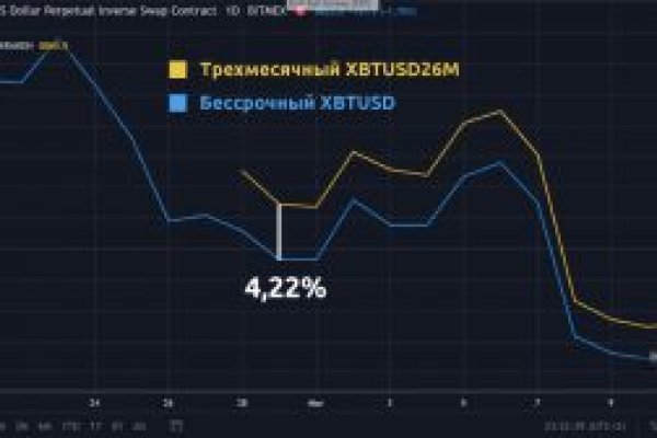 Кракен kr2link co