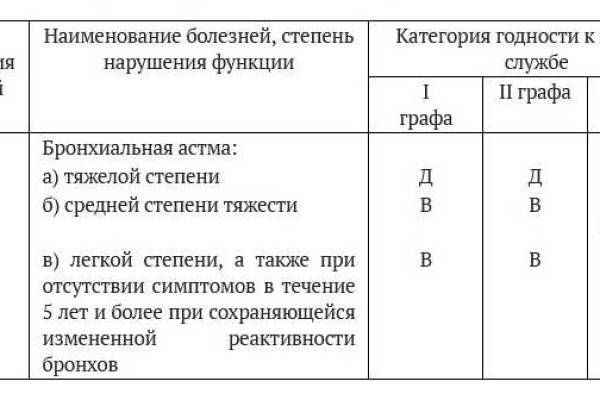 Кракен даркнет официальный сайт