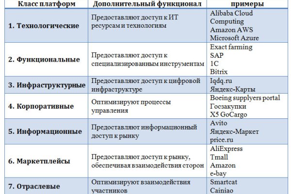 Кракен даркнет отменился заказ